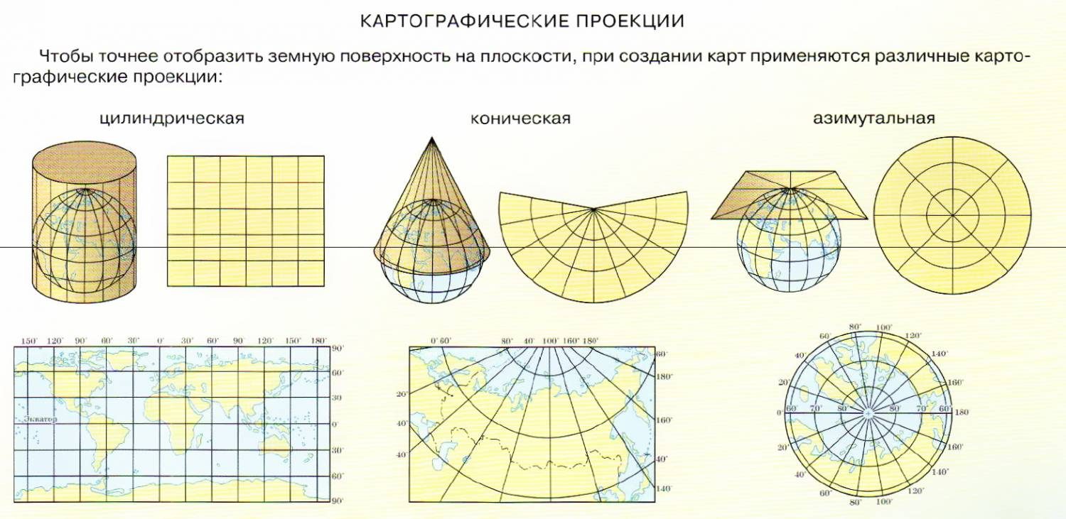Картографические проекции азимутальная цилиндрическая коническая