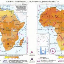 Климат Африки