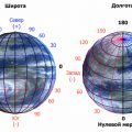 Форма и размеры Земли